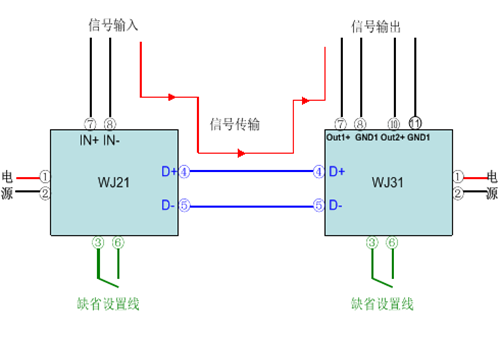 遠(yuǎn)程IO模塊
